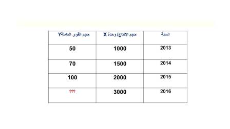 تحليل الطلب2