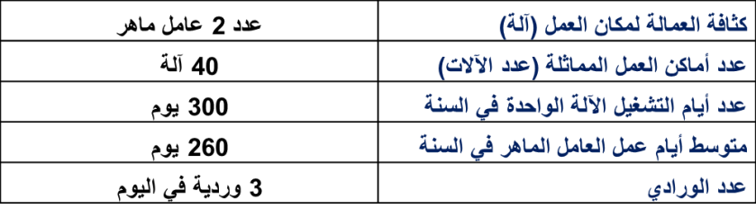 عبء العملزززززززز