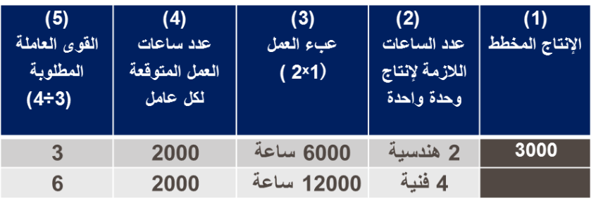 عبنيبتسيمبتن