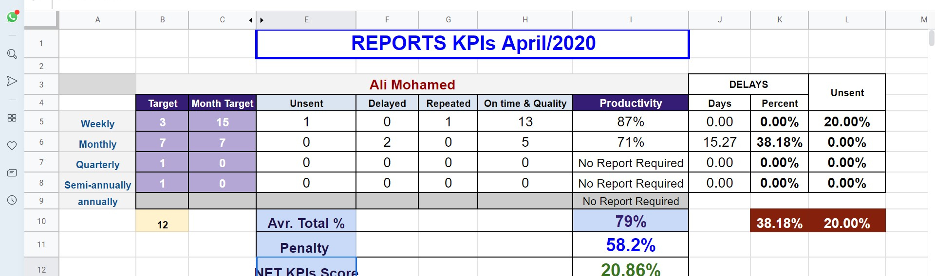 kpis system
